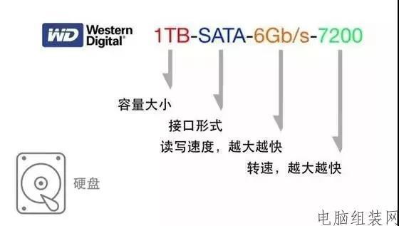 带你了解更多电脑知识,电脑高手必备的140个经典知识