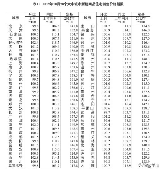 2019年我们要怎么买房呢,目前形势下该如何买房