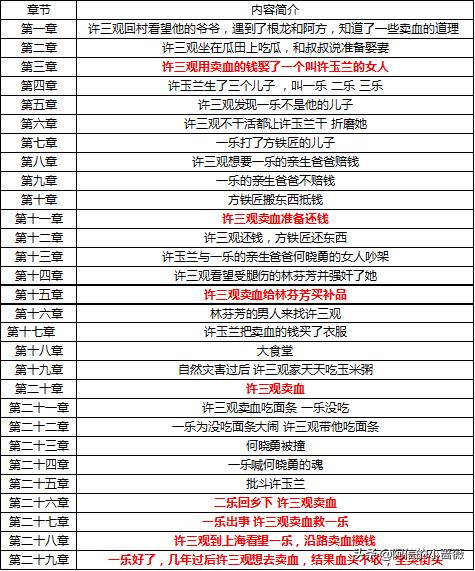 许三观卖血记让我们学到了什么,许三观卖血记感悟感言