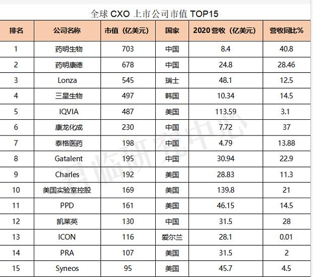 医药是不是好的赛道,医药最强赛道