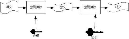手机有密码怎么恢复出厂设置,手机请输入密码以进一步确保安全