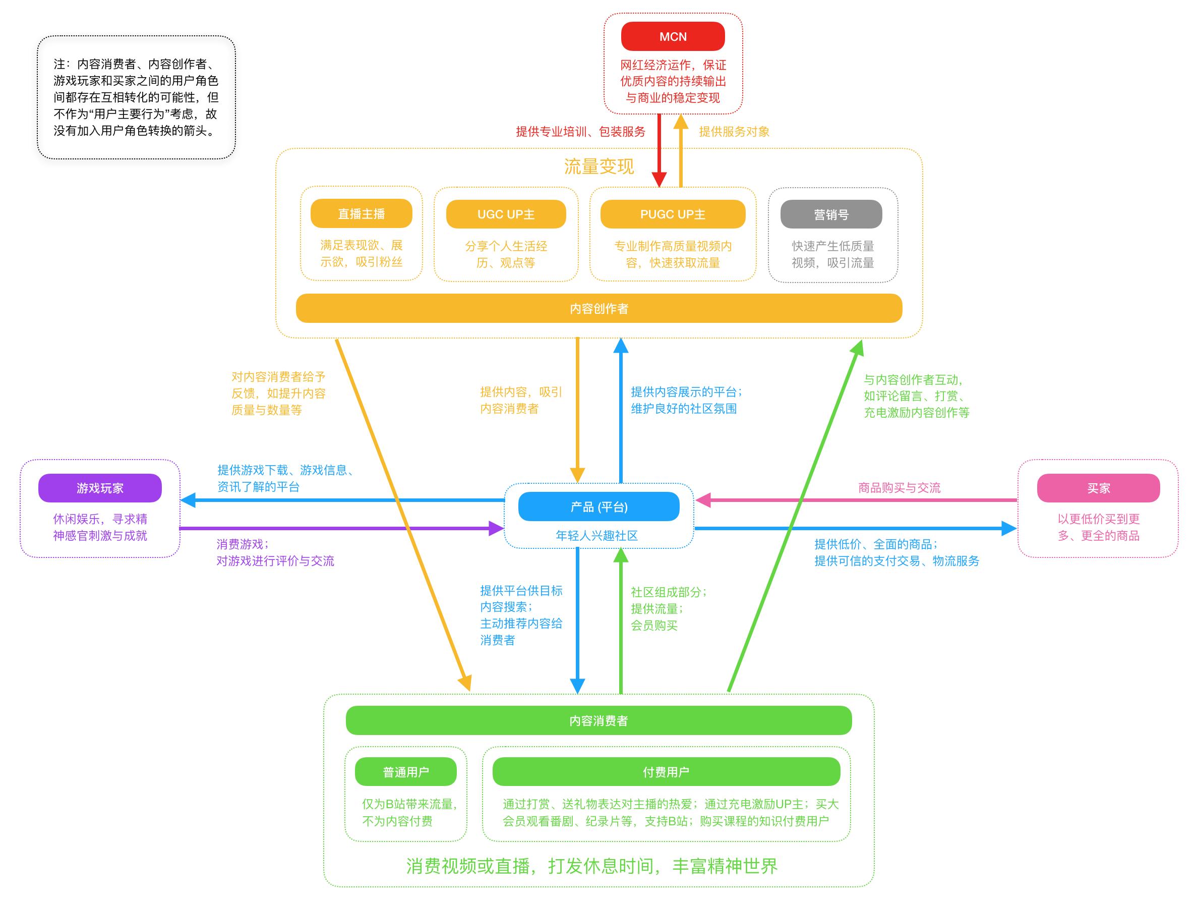 直播竞品分析表,竞品车拆解分析