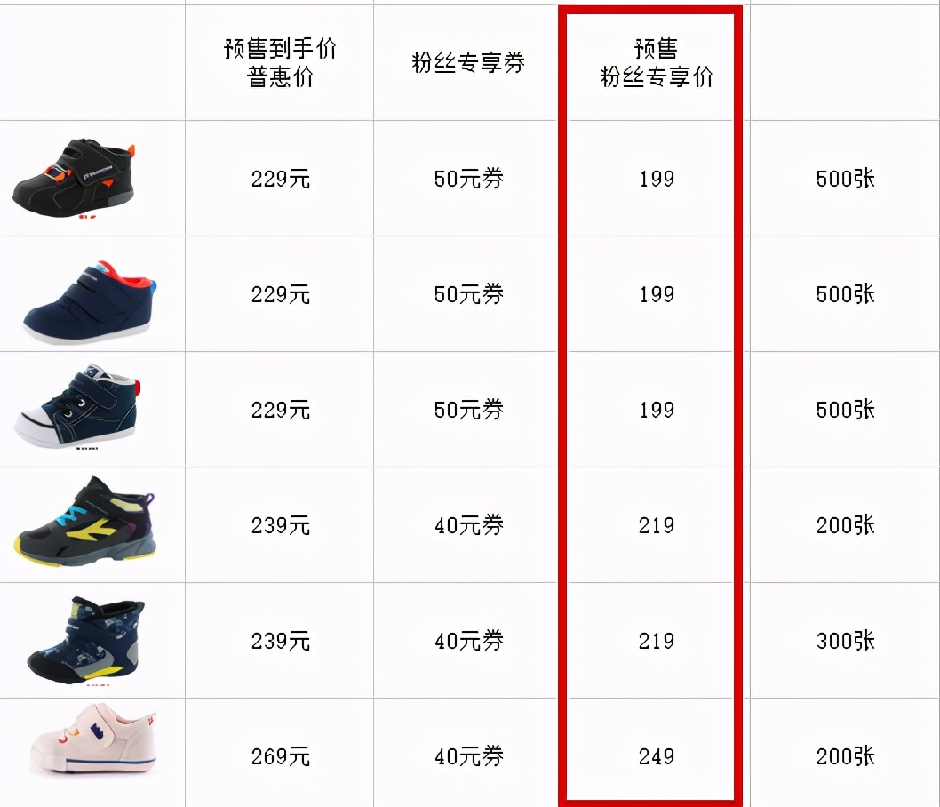 晒晒你的双十一购物车清单,晒一下你的双十一购物车