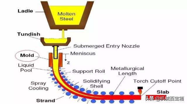 材料成形工艺基础知识点,金属材料成型方法有
