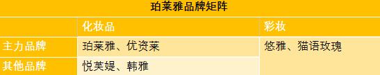 日化巨头市值,日化营收