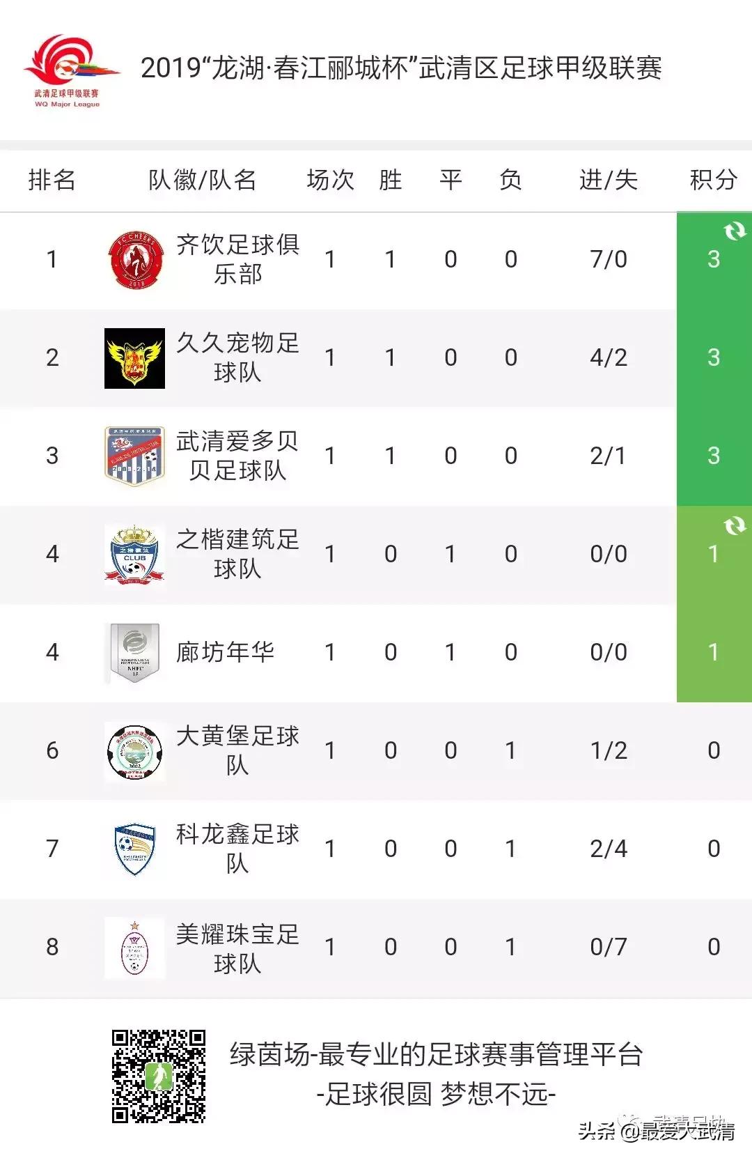 龙湖足球比赛直播,2021龙湖杯足球赛