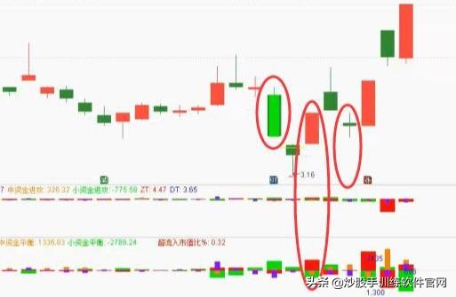 中国股市选股秘诀,股票波段选股操作技巧