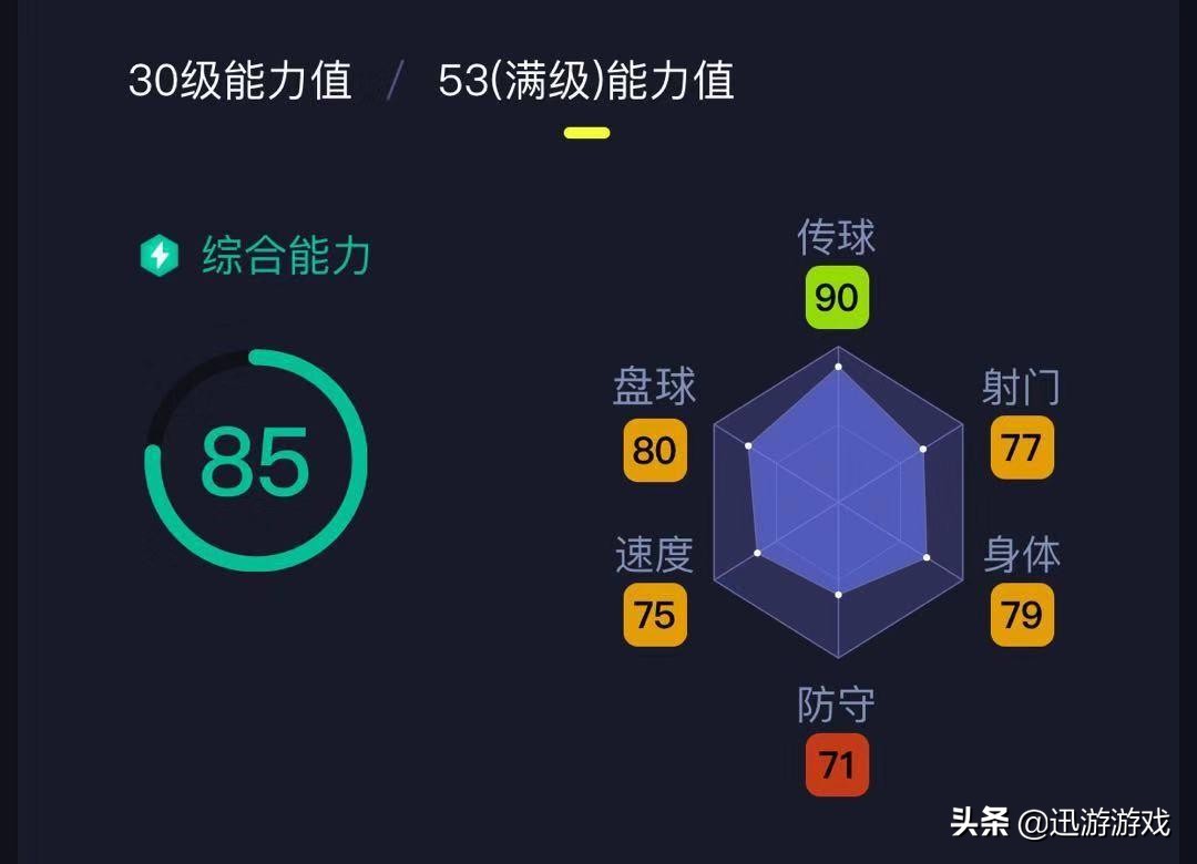 实况足球顶级普卡后腰,实况足球普卡阿扎尔能力点分配