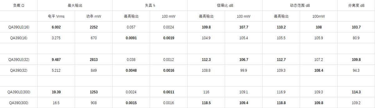 一次对自己的双重超越——QA390LE限量版听感分享＆初代数据对比