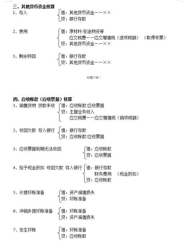 给小会计整顿了330个会计分录大全,财务人应懂得的330条会计分录