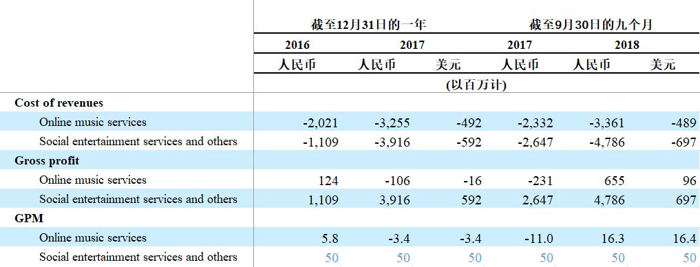 新股聚焦｜腾讯音乐，对比四家公司后我们得出一个结论