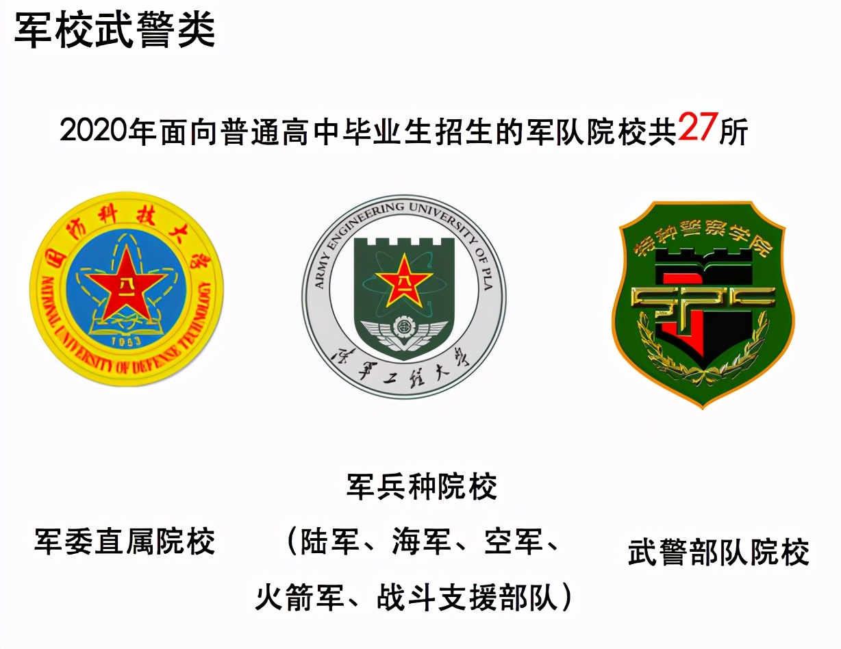 27所军事院校有多香，大学本科毕业就是少尉