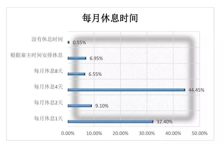 作为一个家政人要凭良心做事,作为公民你快乐吗