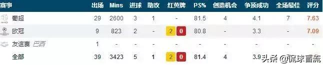 2020足坛十大新星桑乔,阿诺德十大新星