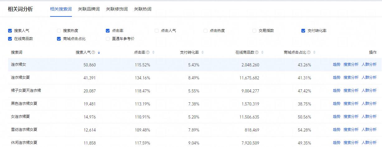 上架就有单的蓝海类目,出单关键词