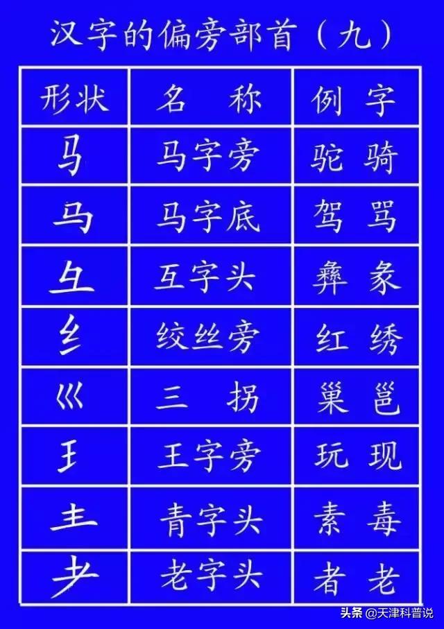 这些常用字我们可能一读就错,一写就错常用字