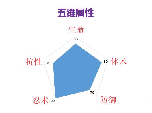 火影忍者ol忍战手鞠阵容,火影忍者砂忍手鞠