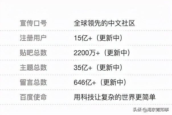 深度挖掘百度贴吧没落的原因，贴吧真的要听听用户的诉求