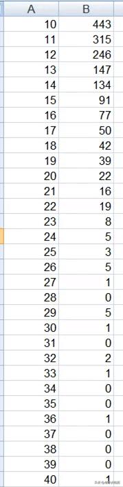 彩票套路深度解析,彩票的玩法的基础知识