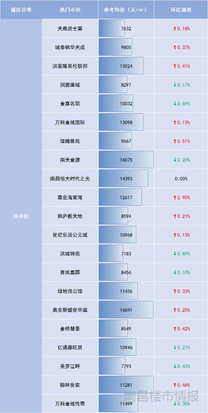 南昌二手房价最新一览表,南昌东湖区二手房出售最新价格表