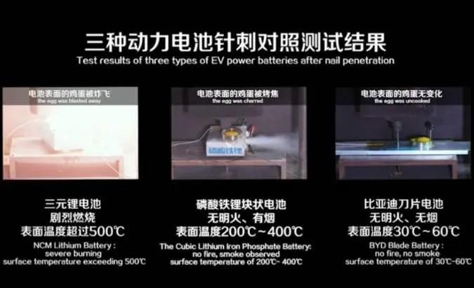 宁德时代深度解析比亚迪,宁德时代或将终结比亚迪的神话