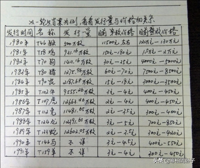 现在的邮市怎样,邮市真能恢复吗