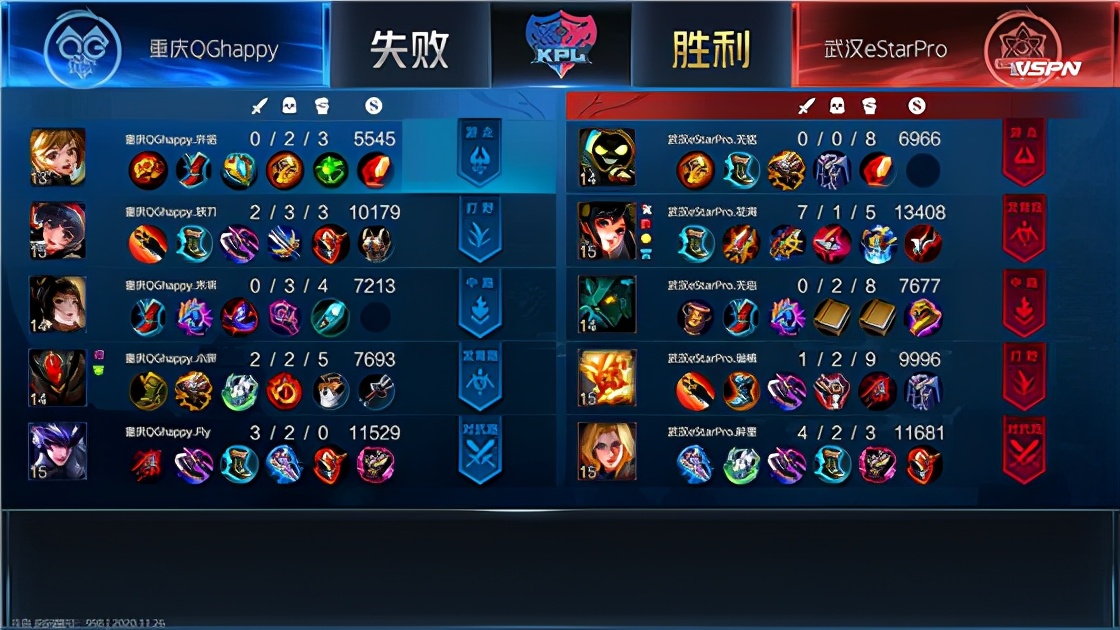 kplestar对战lgd,kpl2024春季赛estar积分