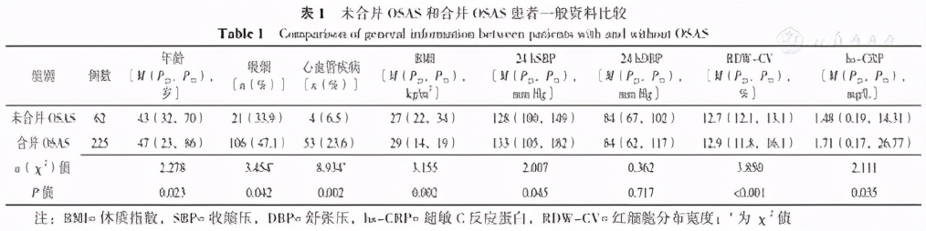 高血压合并睡眠呼吸暂停低通气综合征患者红细胞分布宽度与睡眠呼吸监测参数的关系分析