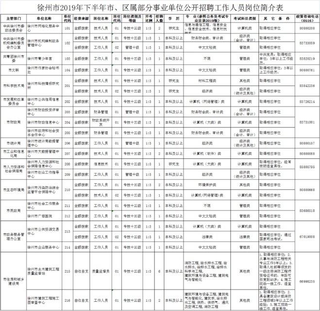 徐州市最新事业单位招聘,徐州市事业单位公开招聘