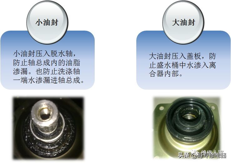 洗衣机离合器常见故障及处理方法,小天鹅洗衣机离合器故障维修