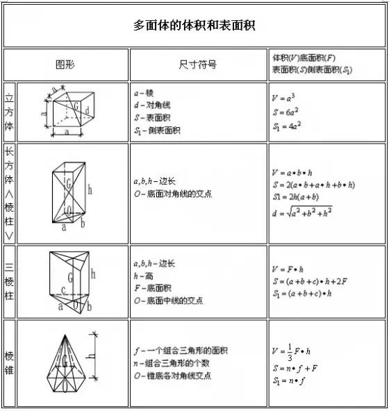 建筑工程量计算书软件,建筑装修工程量计算规则