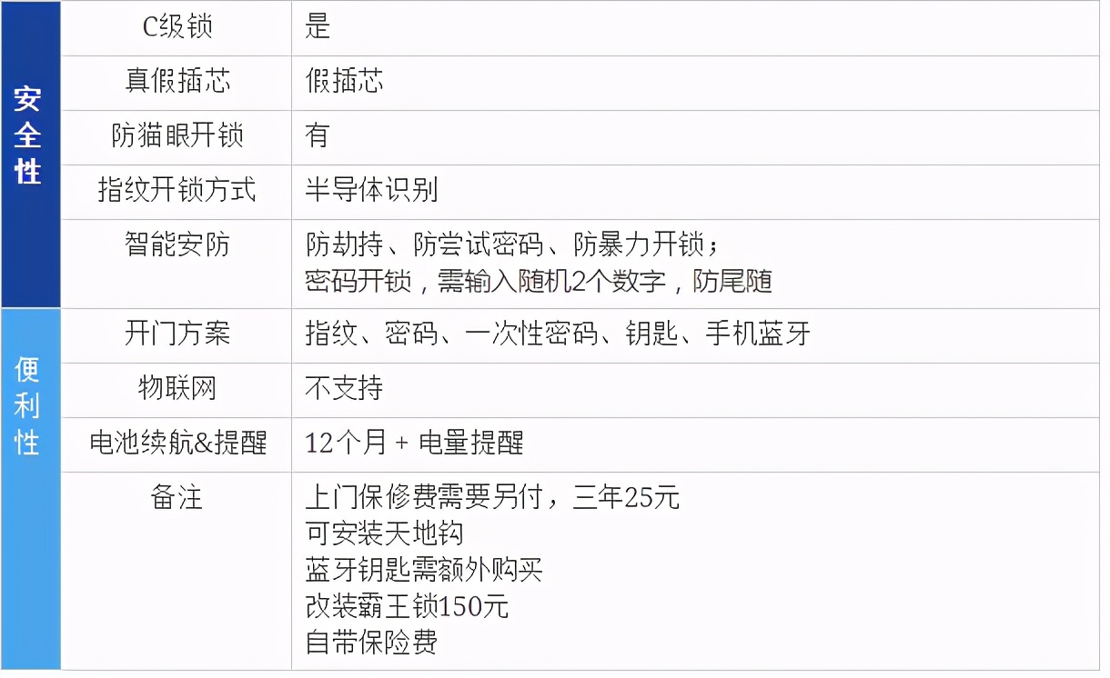 2020年口碑最好指纹锁十大排行榜,2022年指纹锁智能锁怎么选