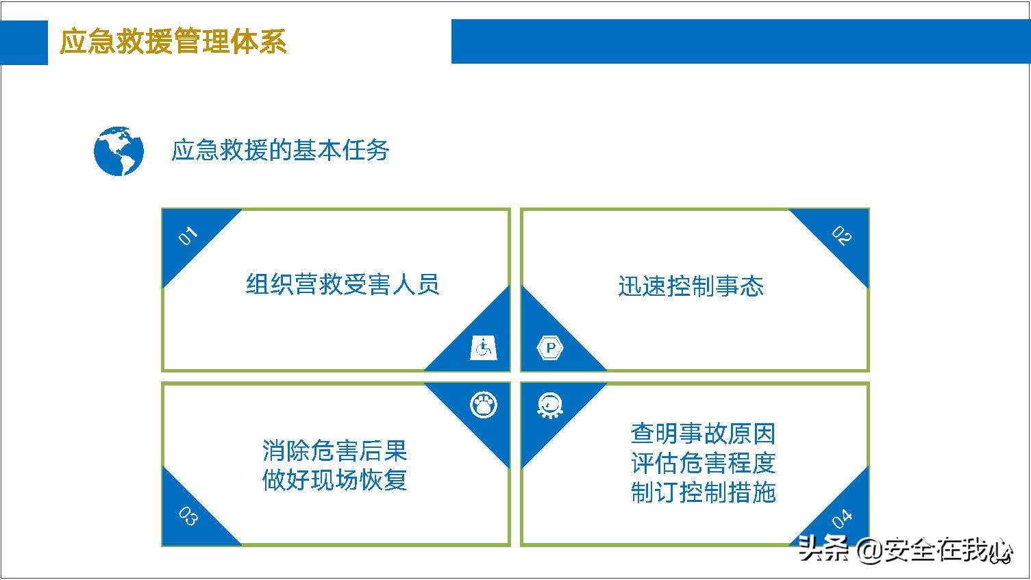 瀹夊叏绠＄悊鍏ぇ鍩烘湰瑕佺礌,瀹夊叏绠＄悊鍏ぇ鏀煴娲诲姩