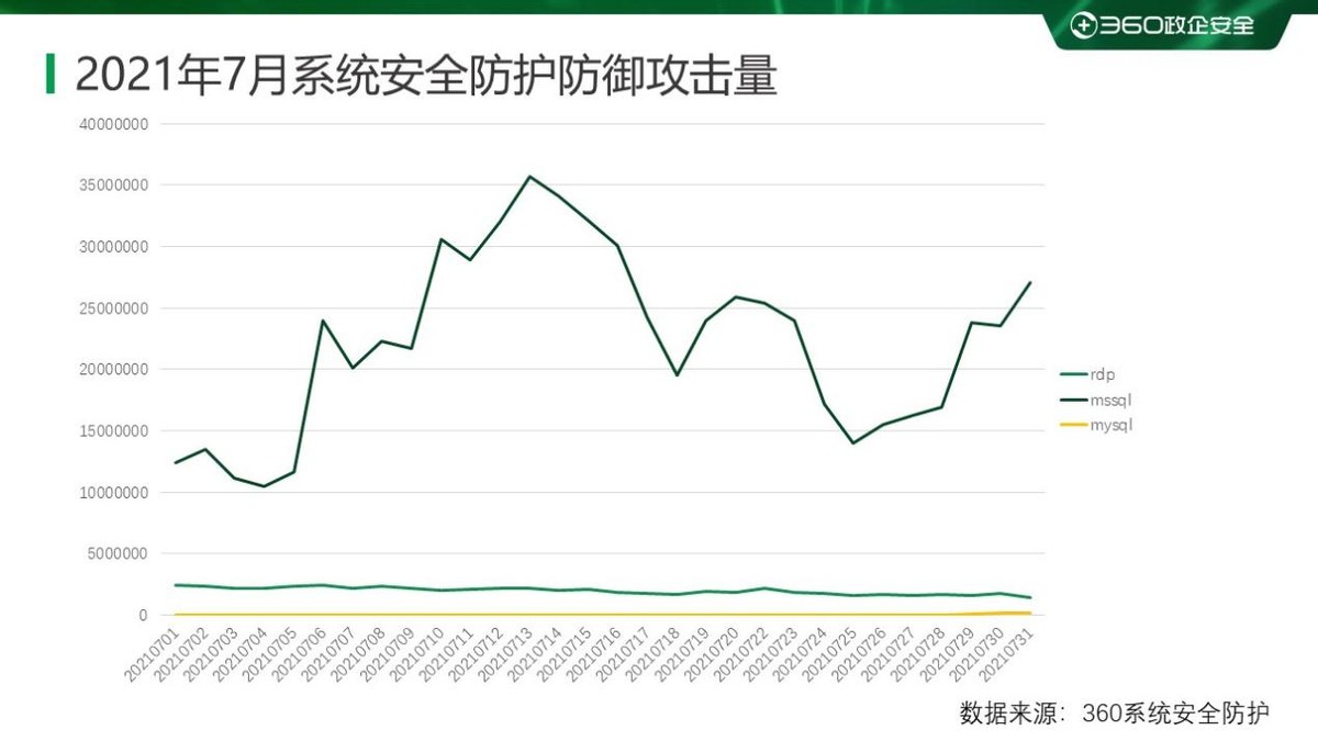 重磅2019上半年勒索病毒专题报告,2017上半年勒索病毒攻击比例
