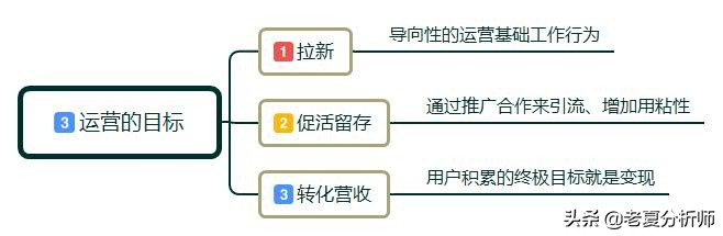 社群运营有哪些好的运营方式,如何做社群运营需要什么
