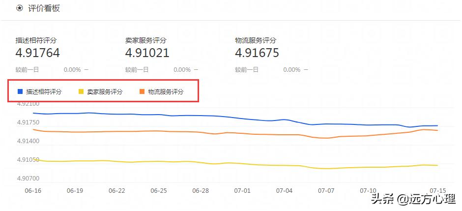 淘宝怎么提高手淘搜索流量,淘宝手淘搜索流量下降如何补救