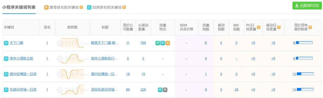 用百度智能小程序引流和占排名，他们已经这么干了