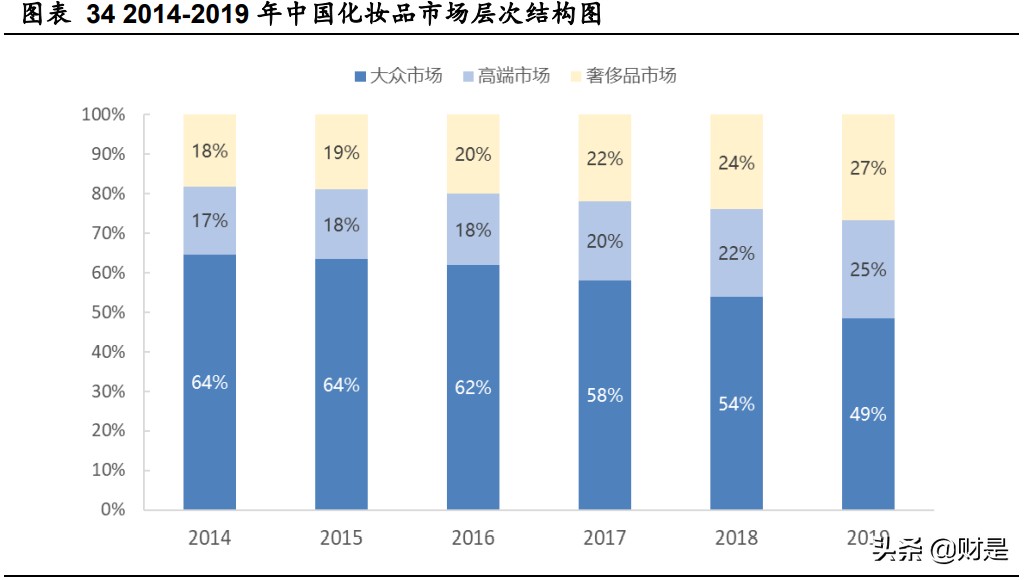 胶原蛋白市场分析,胶原蛋白的深入研发