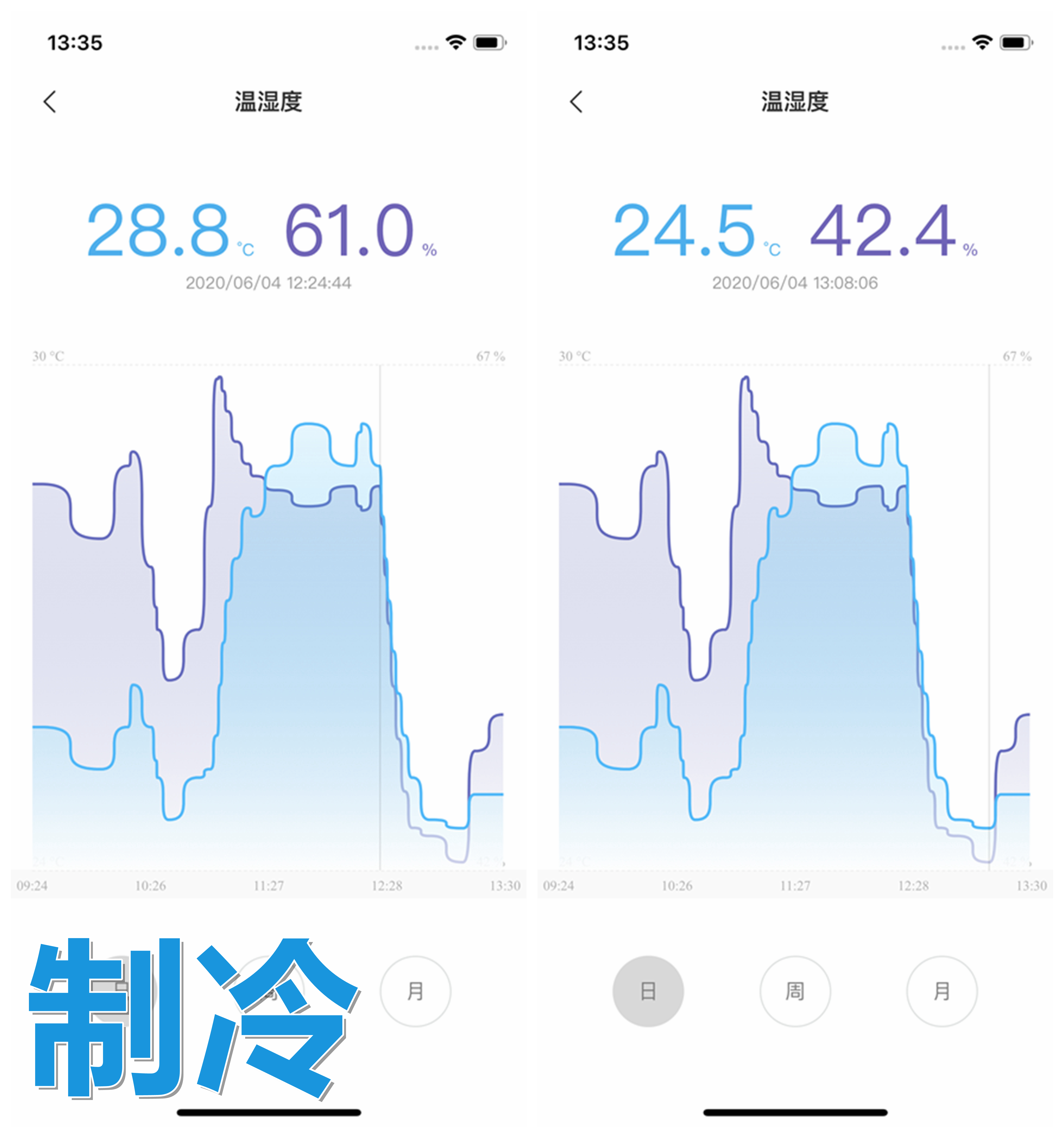 松下nanoex空调杀菌测试,松下空调和nanoex区别