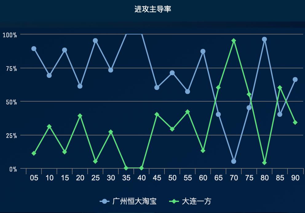 大连一方复牌最新消息,回忆大连一方夺冠历程