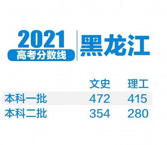 2023新高考各校录取分数线一览表,2021年各省新高考分数录取线