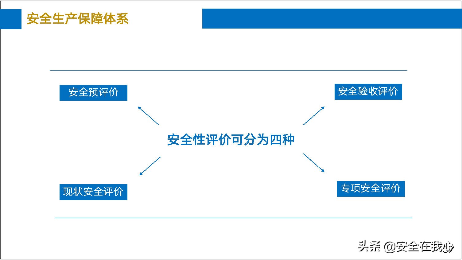 瀹夊叏绠＄悊鍏ぇ鍩烘湰瑕佺礌,瀹夊叏绠＄悊鍏ぇ鏀煴娲诲姩