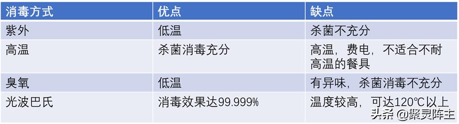 家用厨电好物推荐,山东厨电好物推荐