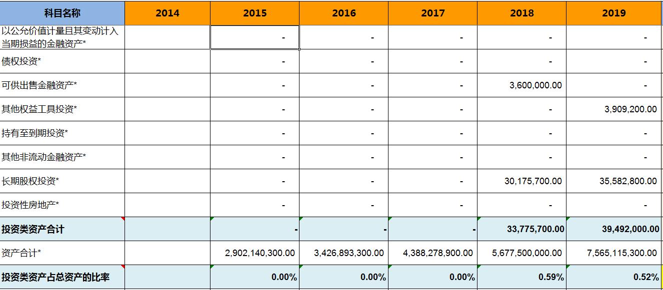 怎样看晨光文具的财报,晨光文具2019营业利润分析