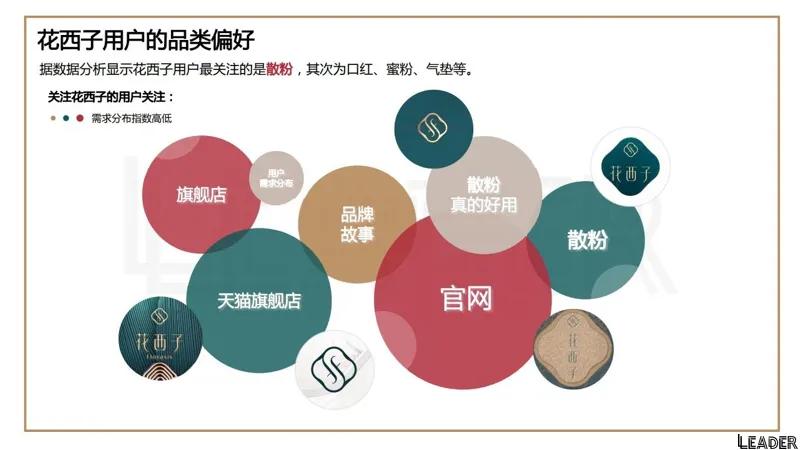 2022国货之光花西子品牌分析报告（完整版79页，建议收藏）
