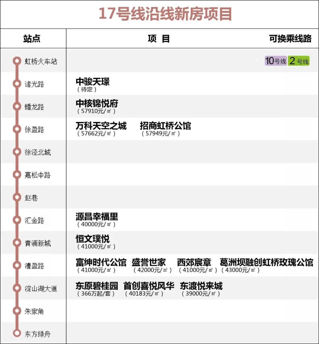 17号线地铁上海图,上海1-18号线地铁站