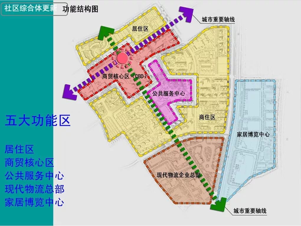 大空港汇集8大旧改航母，5项目体量超百万
