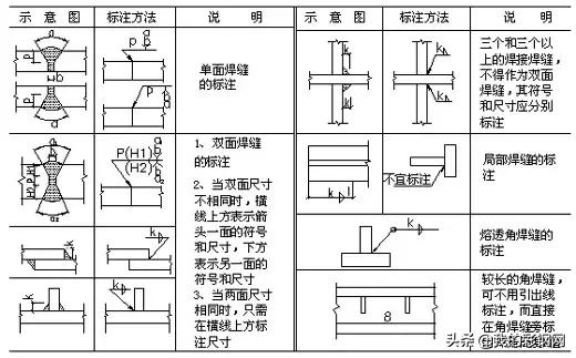 钢构预算入门教学视频,钢构玻璃房如何打预算