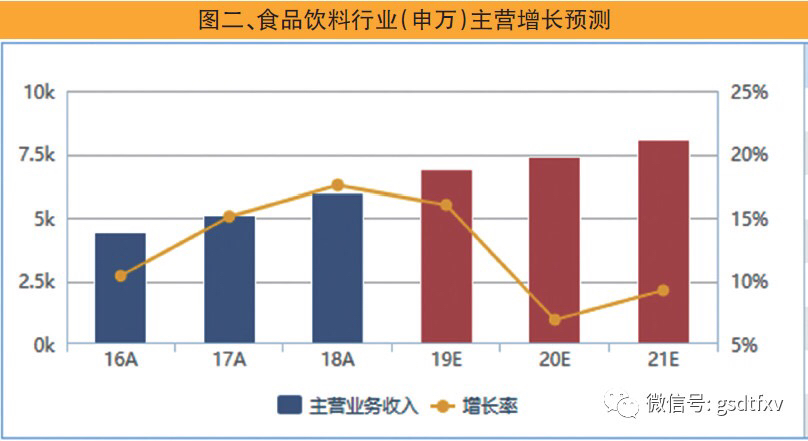 白马股一周行情,白马股一览表2023