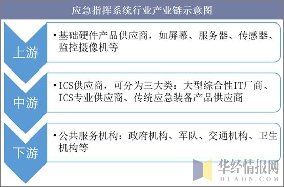 中国防疫现状及分析新型冠状病毒,应急管理部发布的新型病毒